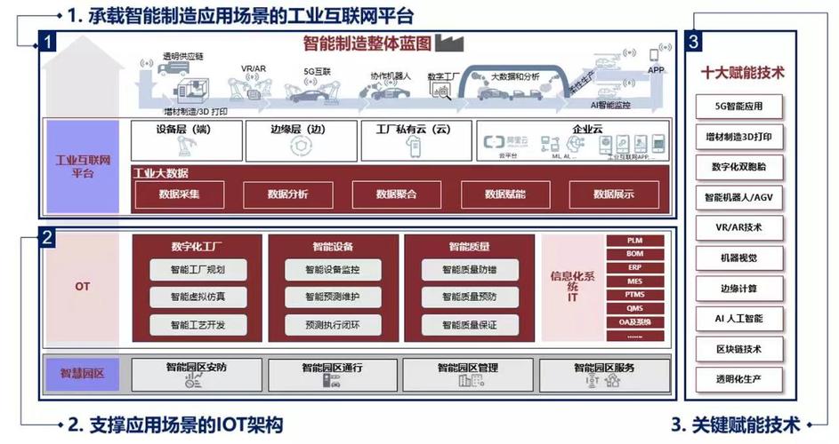 广州工厂投入了大量的自动化设备和信息化应用系统,包含工厂级mes生产
