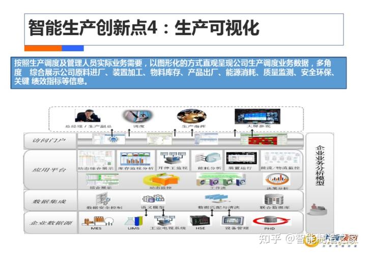 中国电信工业40智能工厂mes决方案解析