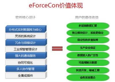 力控SCADA平台软件eForceCon V5.0 - 北京力控元通科技